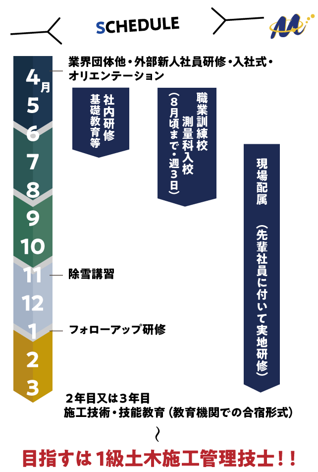 入社一年目のスケジュールからその後